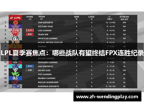 LPL夏季赛焦点：哪些战队有望终结FPX连胜纪录